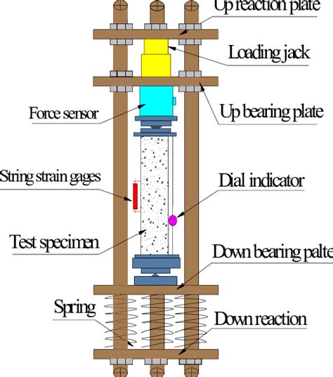 concrete creep test equipment|creep test diagram.